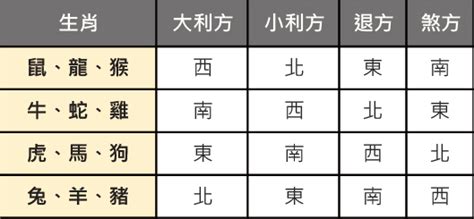 屬龍塔位方向|靈骨塔位座向大公開：風水大師教你挑旺位 